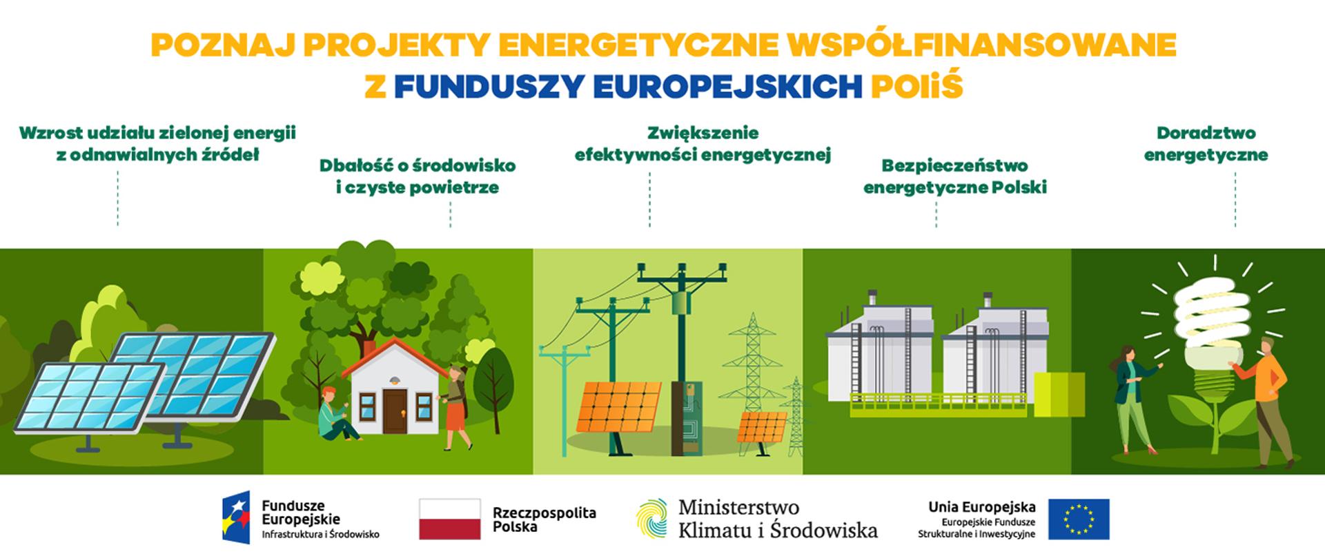 Grafika - Poznaj projekty energetyczne