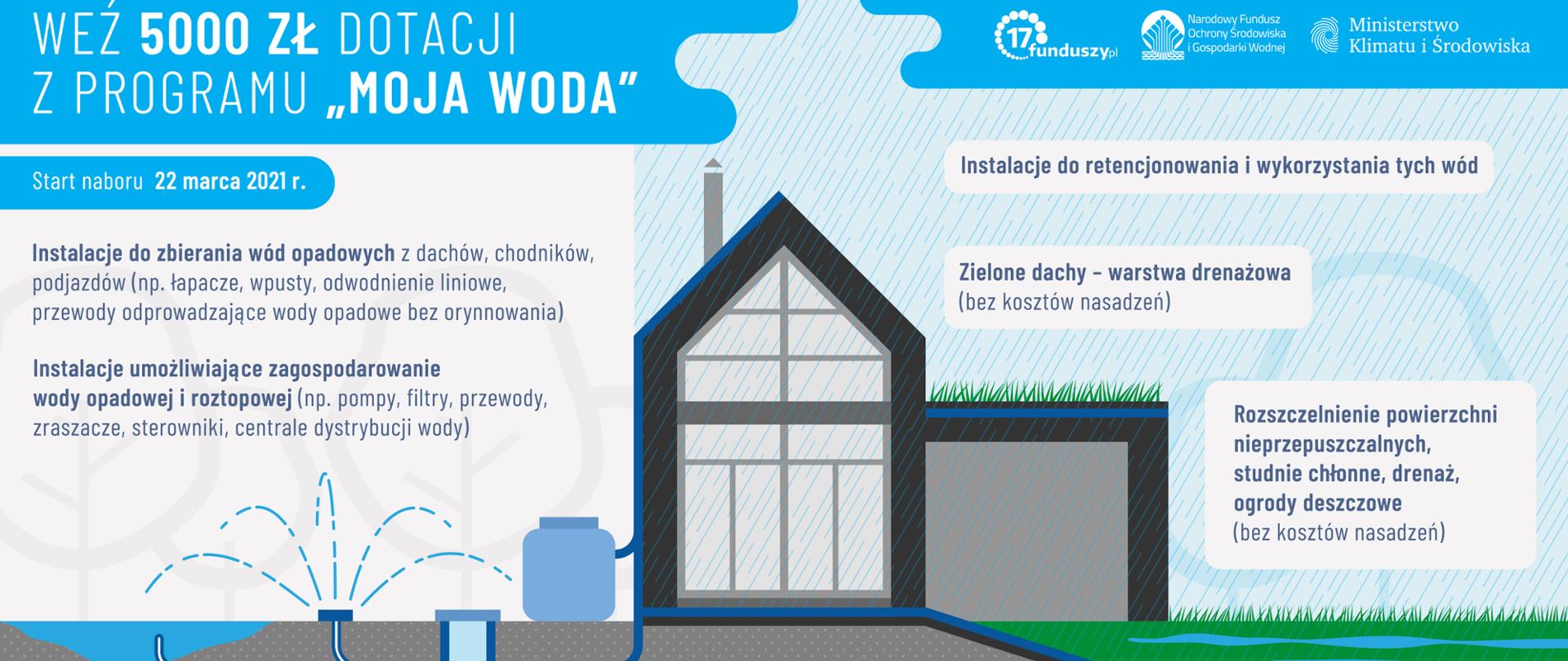 moja woda