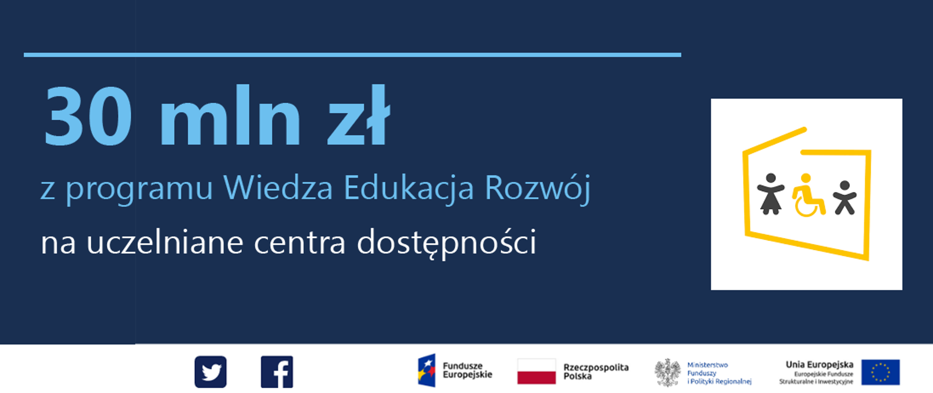 Na grafice napis: "30 mln zł z programu Wiedza Edukacja Rozwój na uczelniane centra dostępności." Obok logotyp programu Dostępność Plus.