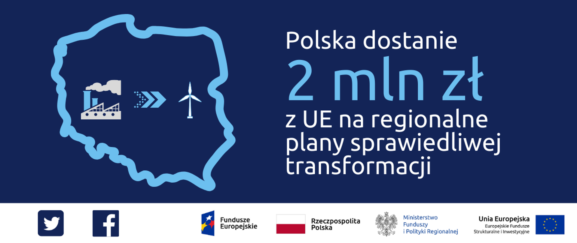 Po lewej ikonka konturów Polski, w środku grafika zakładu przemysłowego, strzałka, grafika wiatraka. Po prawej napis: Polska wywalczyła 2 miliony złotych z Unii Europejskiej na regionalne plany sprawiedliwej transformacji. Na dole ikonki Facebooka oraz Twittera, logotypy Funduszy Europejskich i Ministerstwa Funduszy i Polityki Regionalnej, flaga Polski.