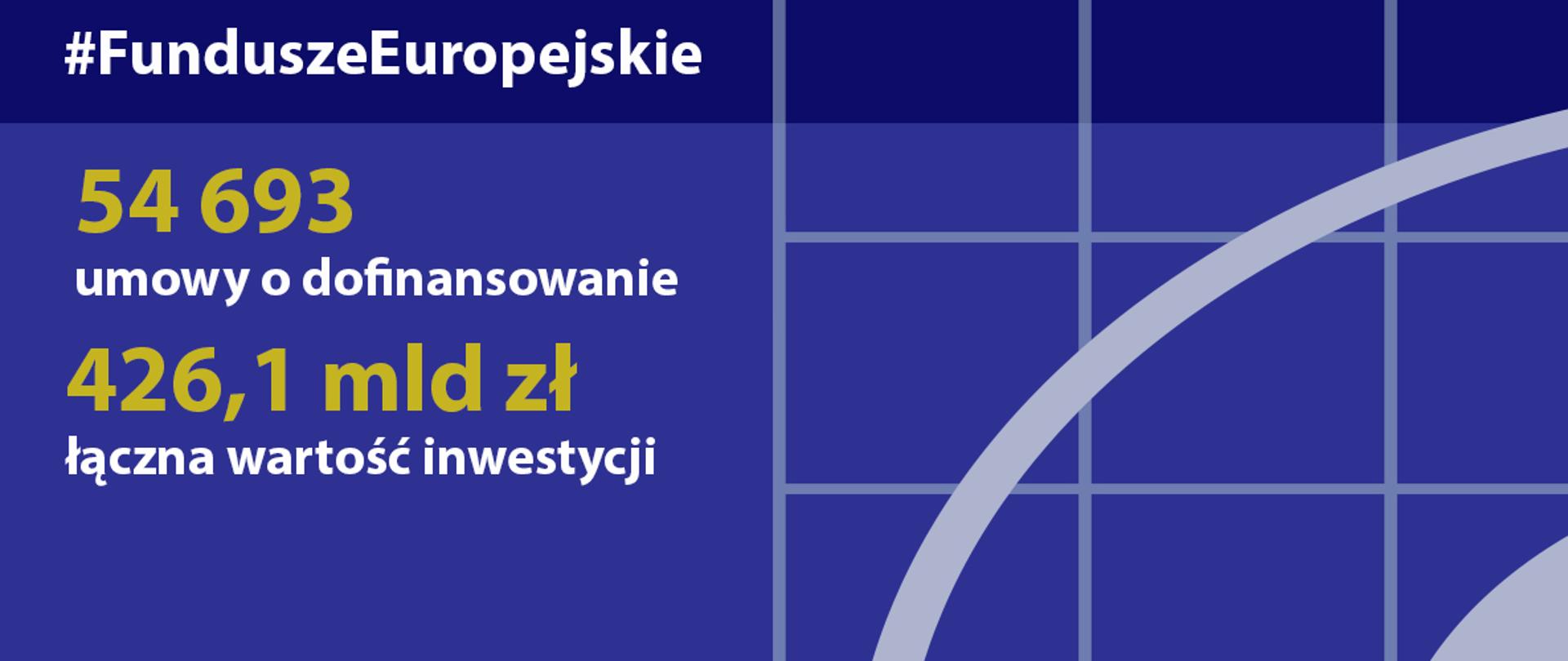 Postęp w realizacji programów na lata 2014-2020 - stan na 20 października 2019 roku