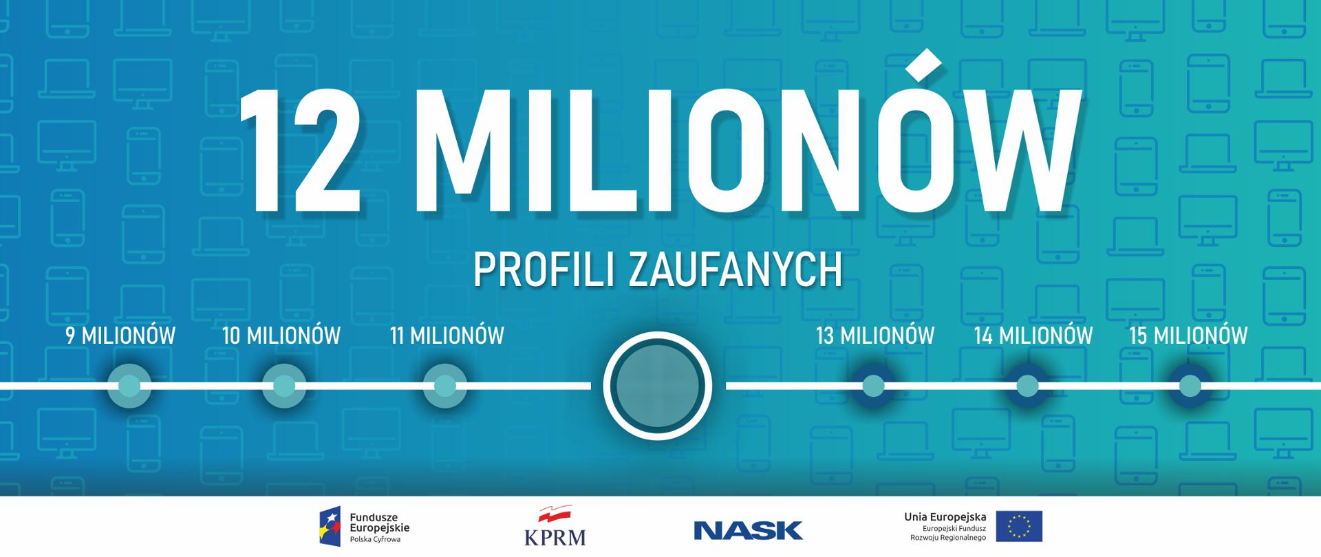 Grafika na niebieskim czasie. Na górze tekst: 12 milionów profili zaufanych. Poniżej oś czasu, na której zaznaczono kolejno 9, 10, 11, 12, 13, 14 i 15 milionów profili zaufanych. Środkowy punkt - 12 milionów - największy.