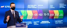 Premier Mateusz Morawiecki podczas konferencji.