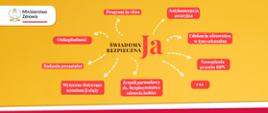 grafika z konferencji Bezpieczna świadoma ja