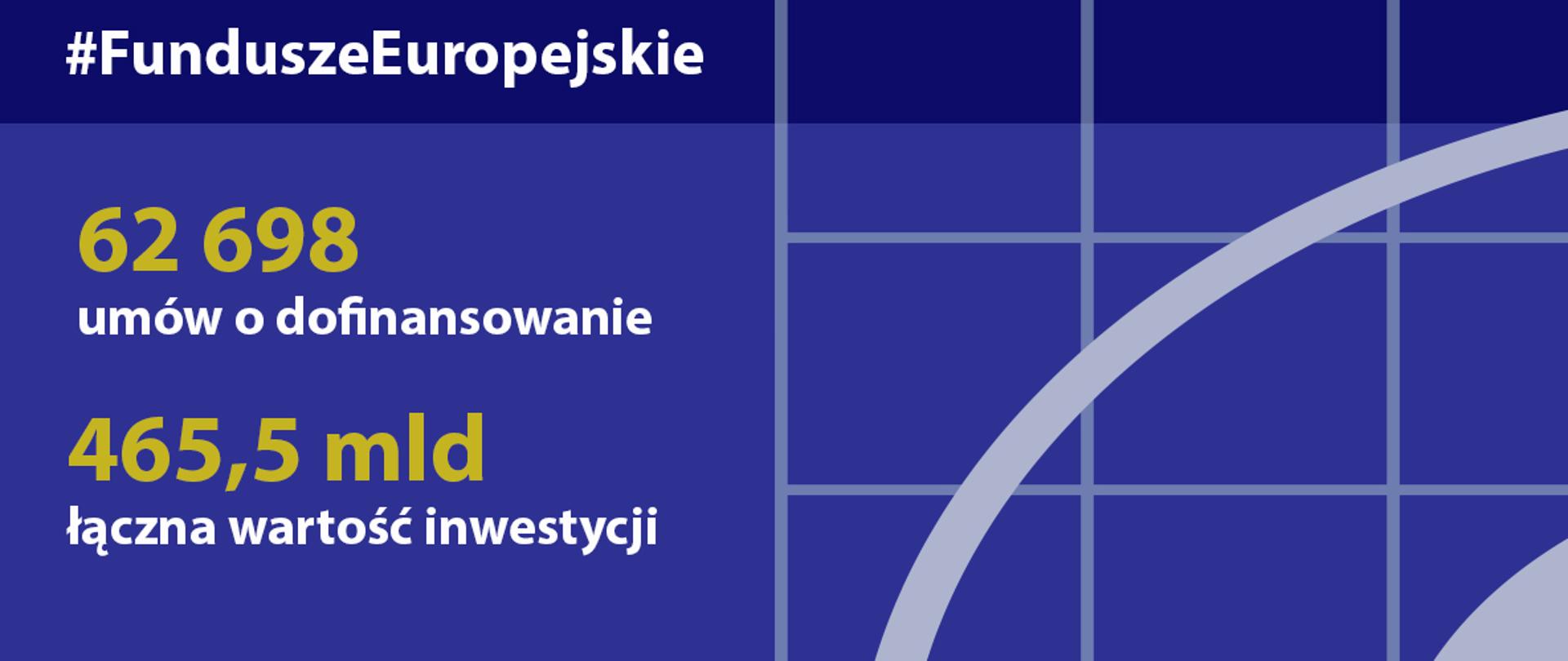 Postępy w realizacji programów na lata 2014-2020 - stan na 31 maja 2020 roku