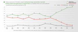 Badanie opinii Rozwój energetyki jądrowej