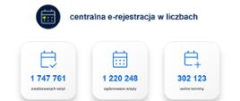 grafika dot. e-rejestracji