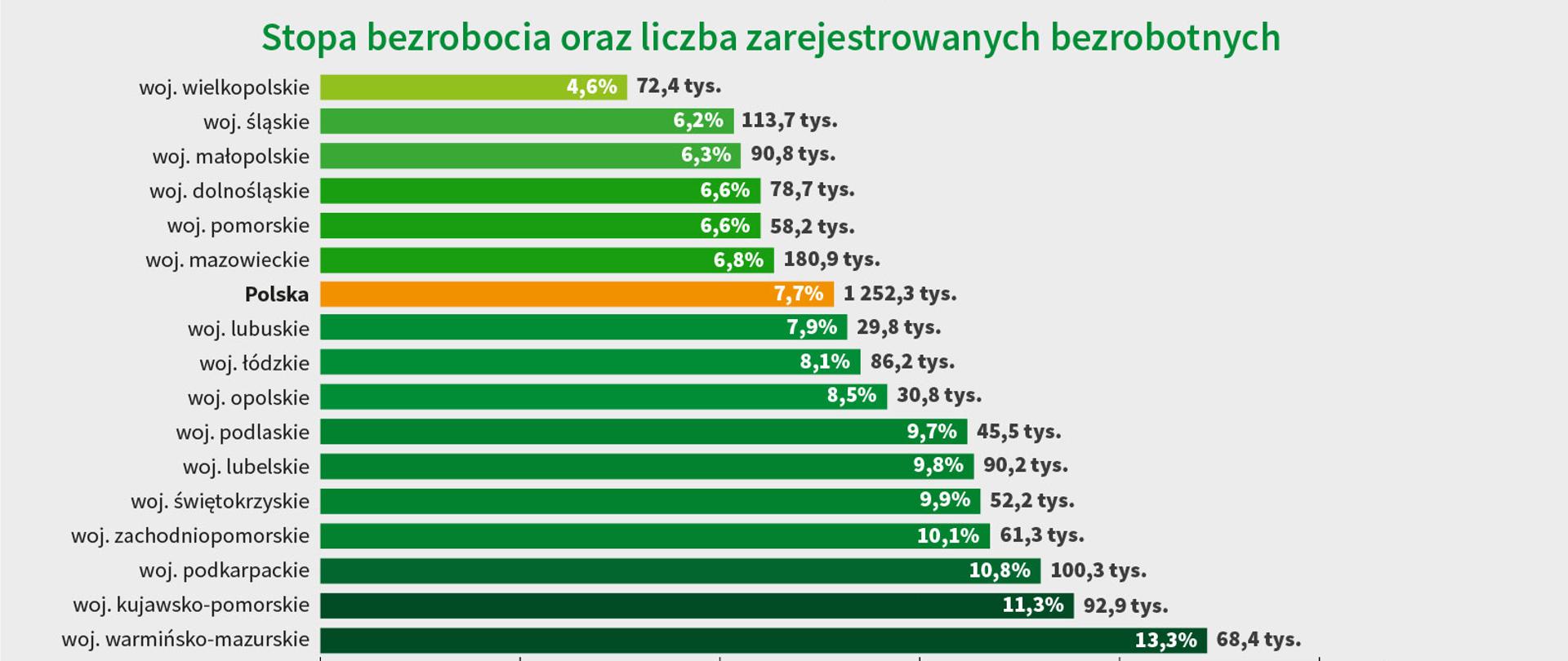 Bezrobocie w kwietniu 2017 r.