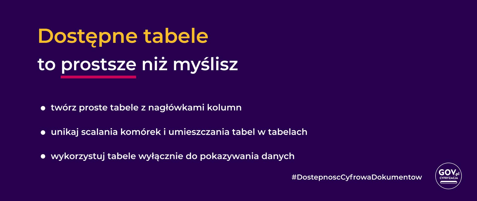 Dostępne tabele