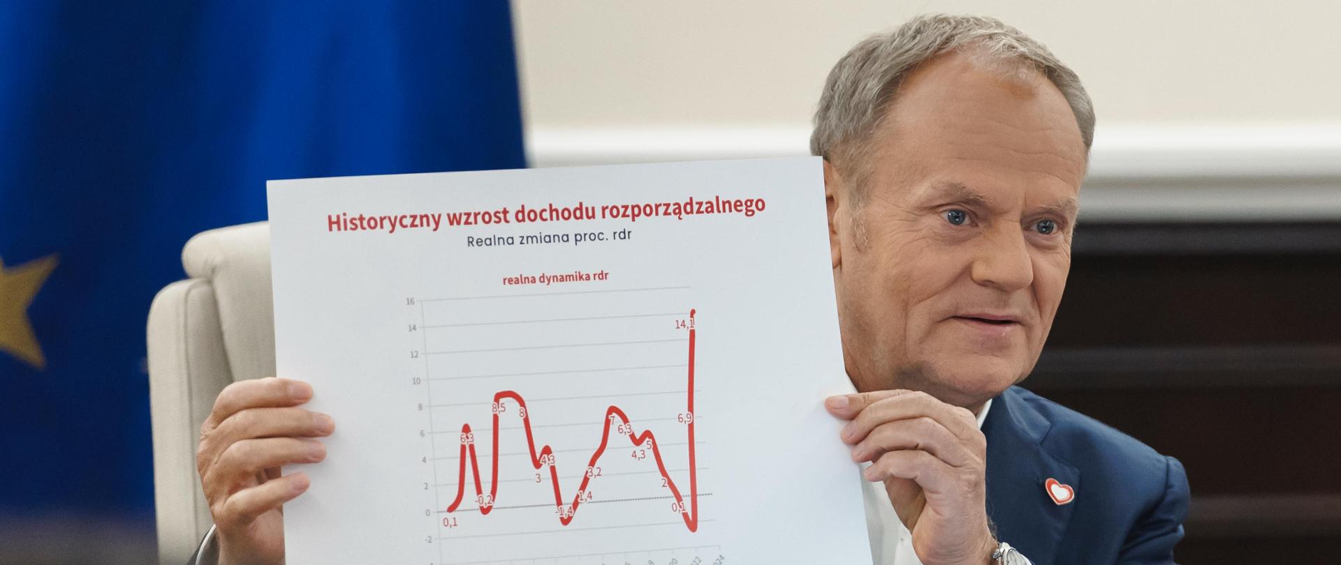 Premier Donald Tusk podczas posiedzenia Rady Ministrów 30.09.2025 r.