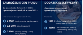 Zamrożenie cen prądu grafika