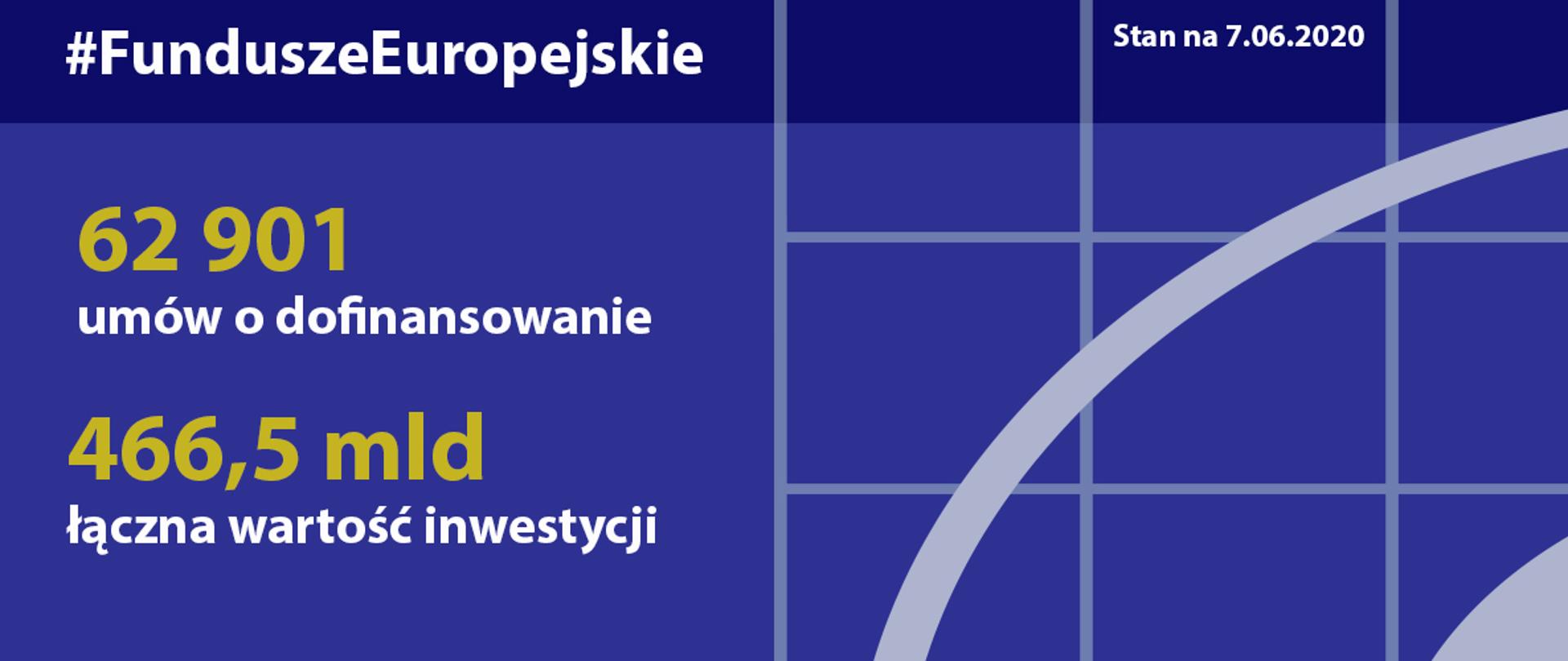 Postępy w realizacji programów na lata 2014-2020 - stan na 7.06.2020 
