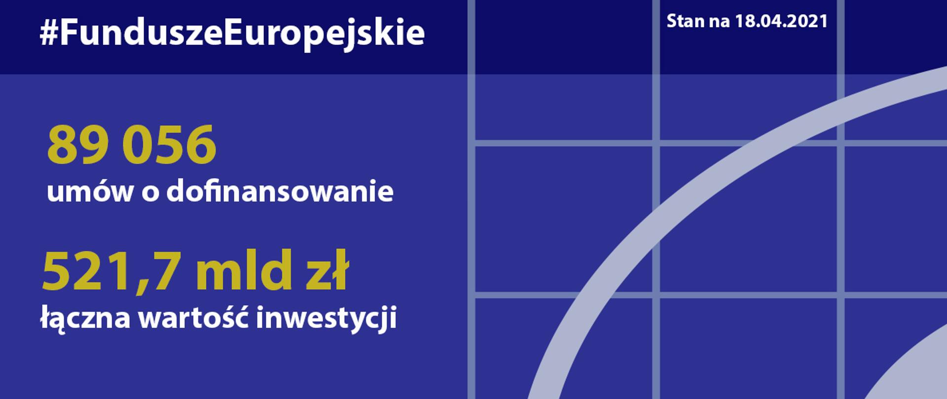 Postępy w realizacji programów na lata 2014-2020 - stan na 18 kwietnia 2021 roku
