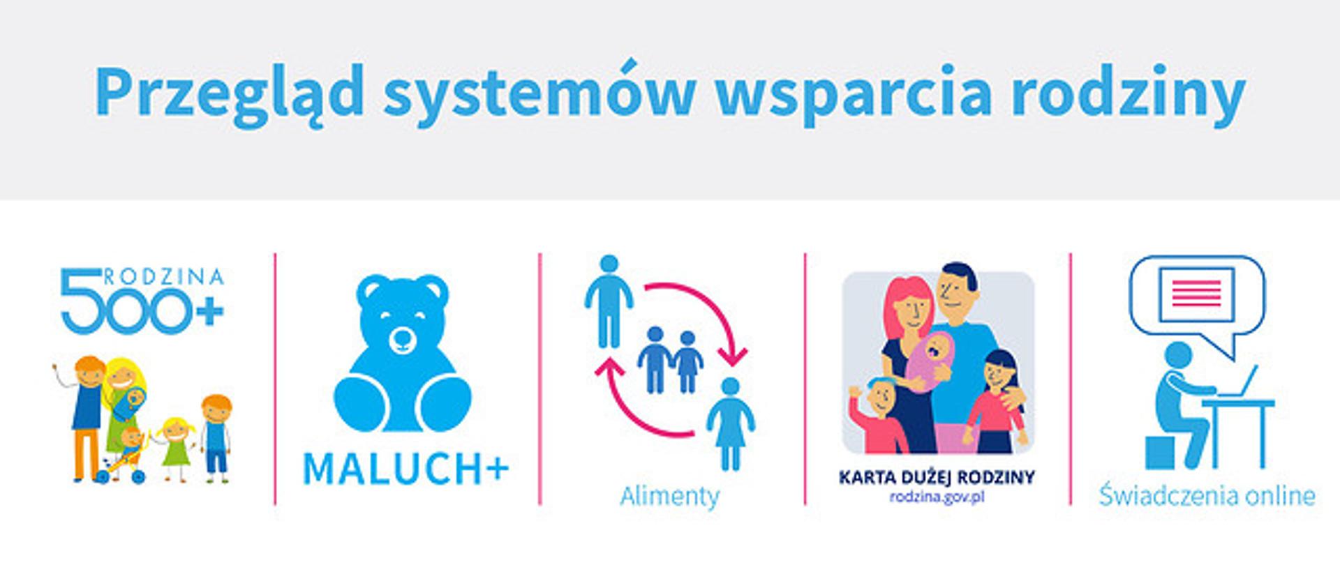 Przegląd systemów wsparcia dla rodzin.