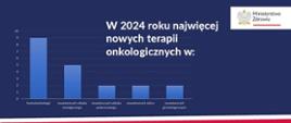 grafika dotyczące lipcowej listy refundacyjnej