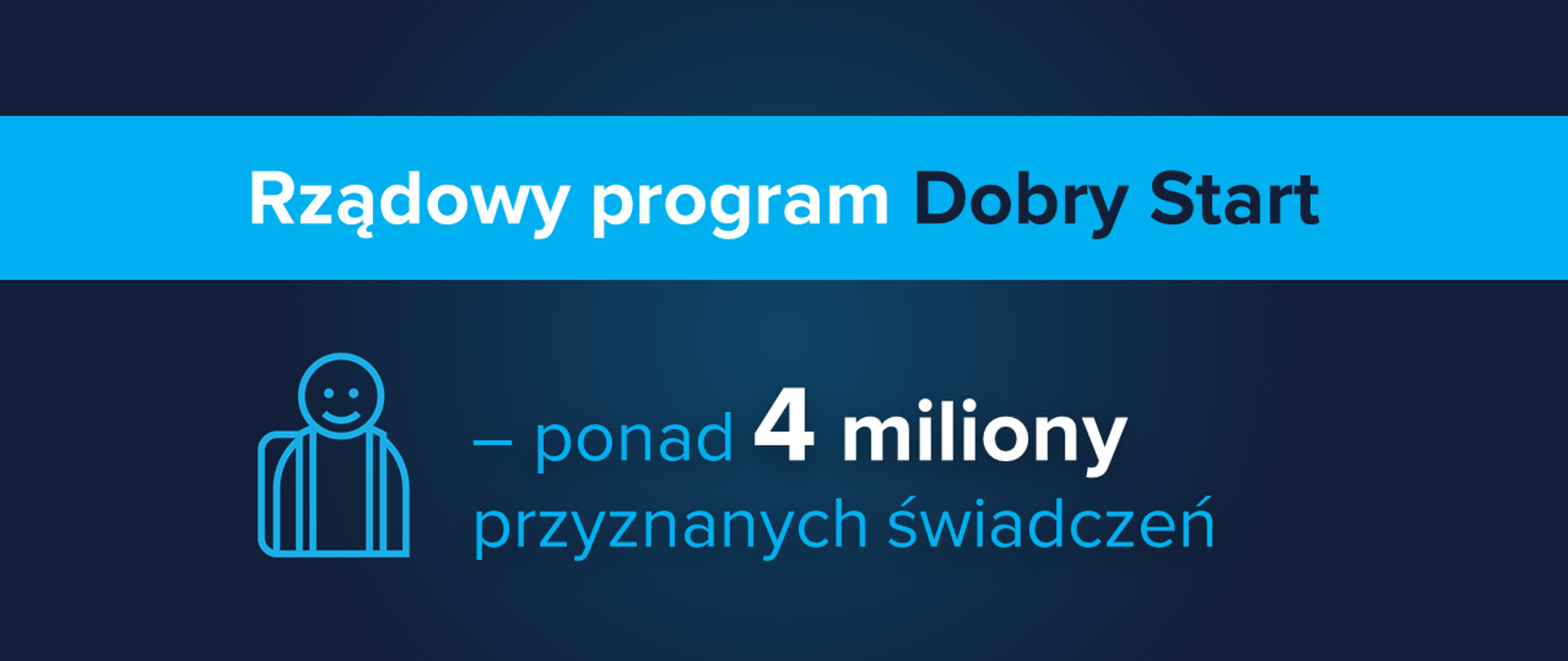 Granatowa grafika z ikoną ucznia oraz tekstem "Rządowy program "Dobry Start" – ponad 4 miliony przyznanych świadczeń"