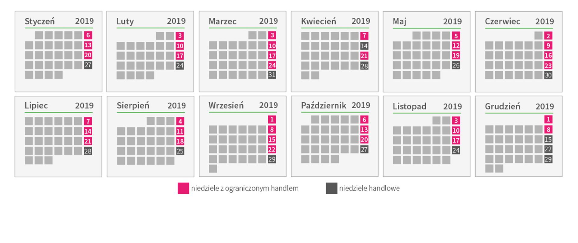 Niedziele wolne od handlu w 2019 roku