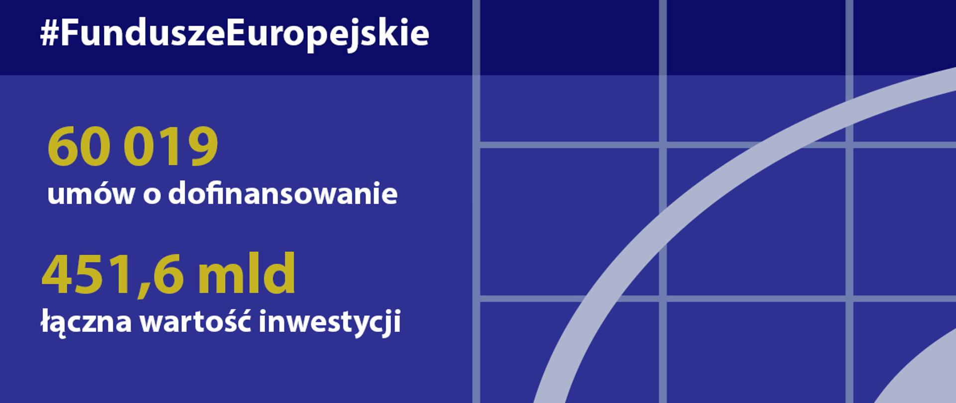 Postępy w realizacji programów na lata 2014-2020 - stan na 8 marca 2020 roku