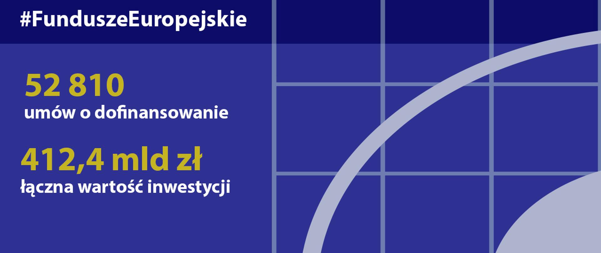 Postępy we wdrażaniu FE