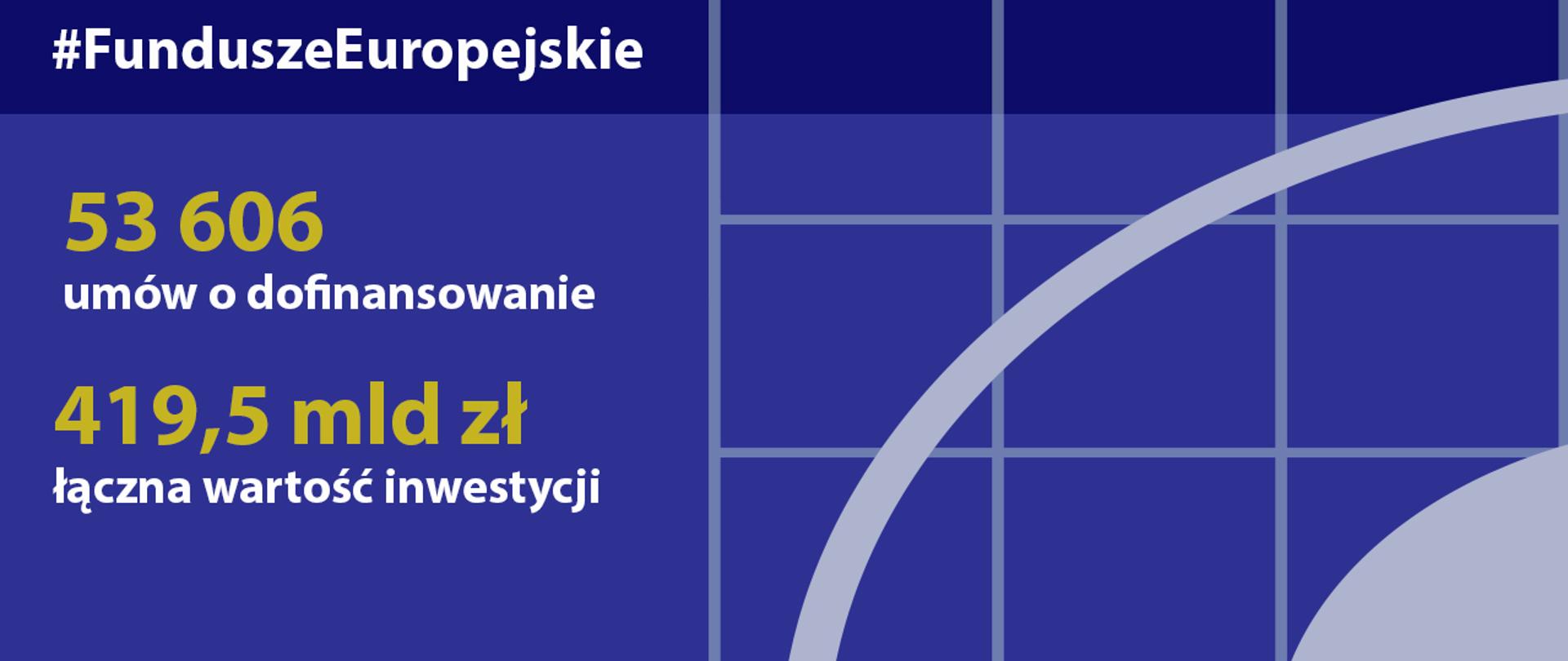 Postępy we wdrażaniu FE - stan na 22.09.2019