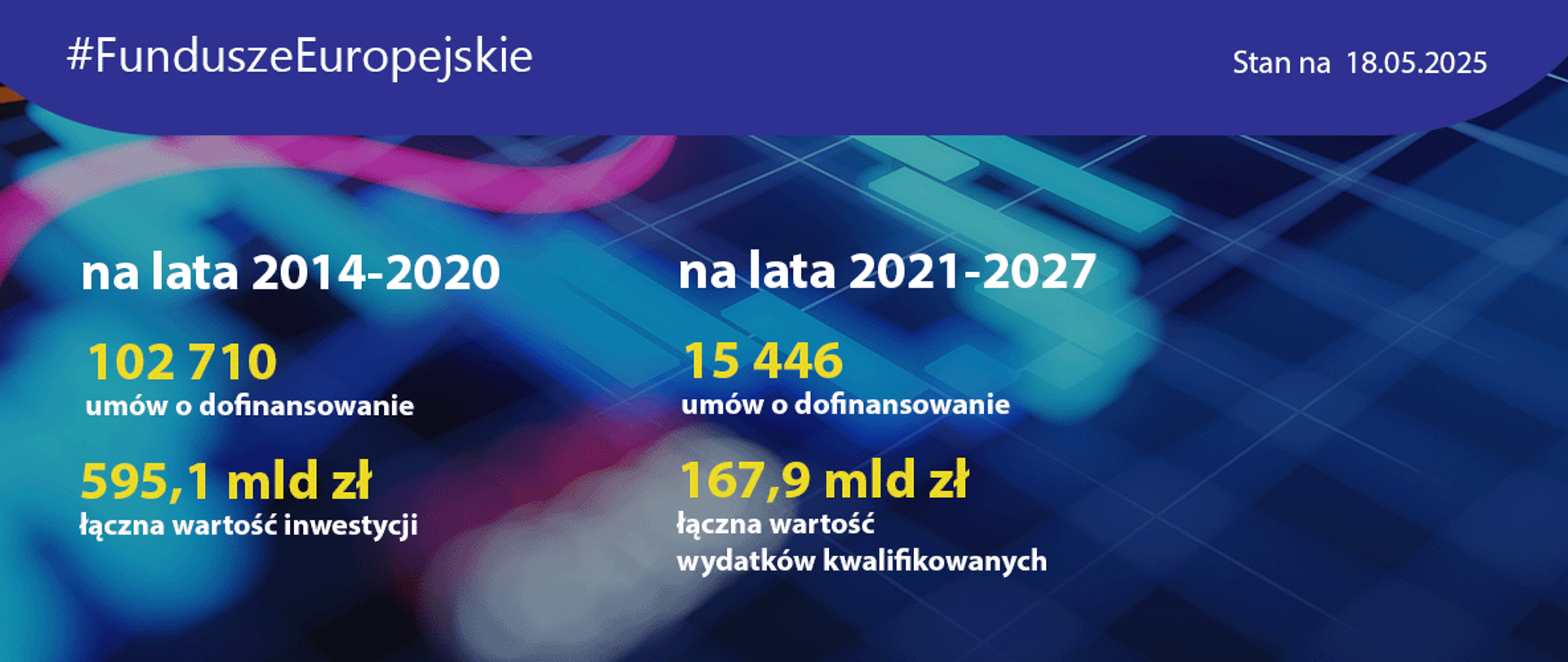 slajder_gov_postepy_18-05-2025