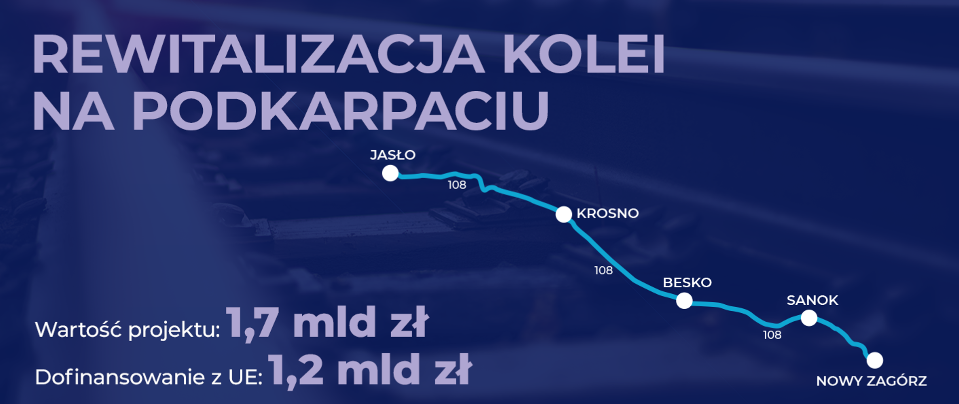 Na grafice napis rewitalizacja kolei na Podkarpaciu