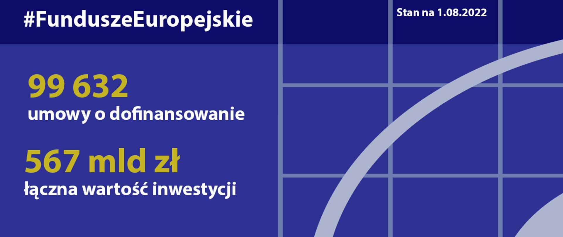 Postępy w realizacji programów na lata 2014-20 - stan na 1 sierpnia 2022 r.