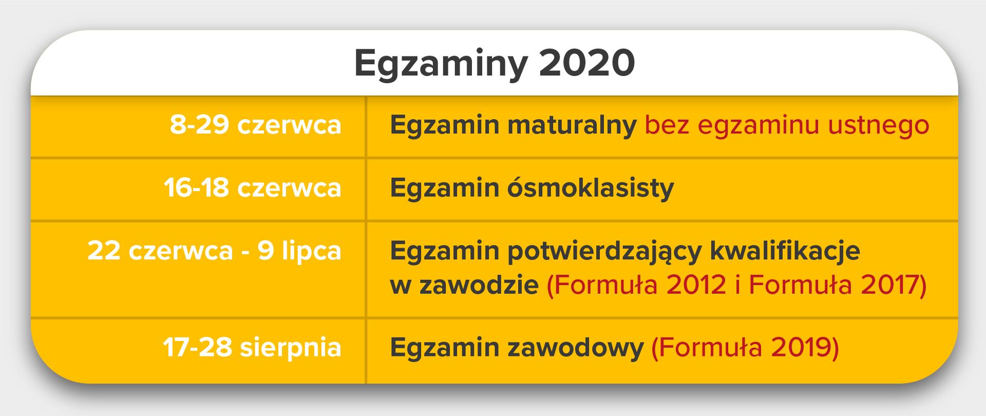 Egzaminy 2020 - tabela